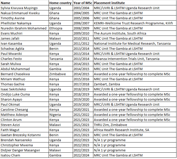 Image of previous ISEG Fellows