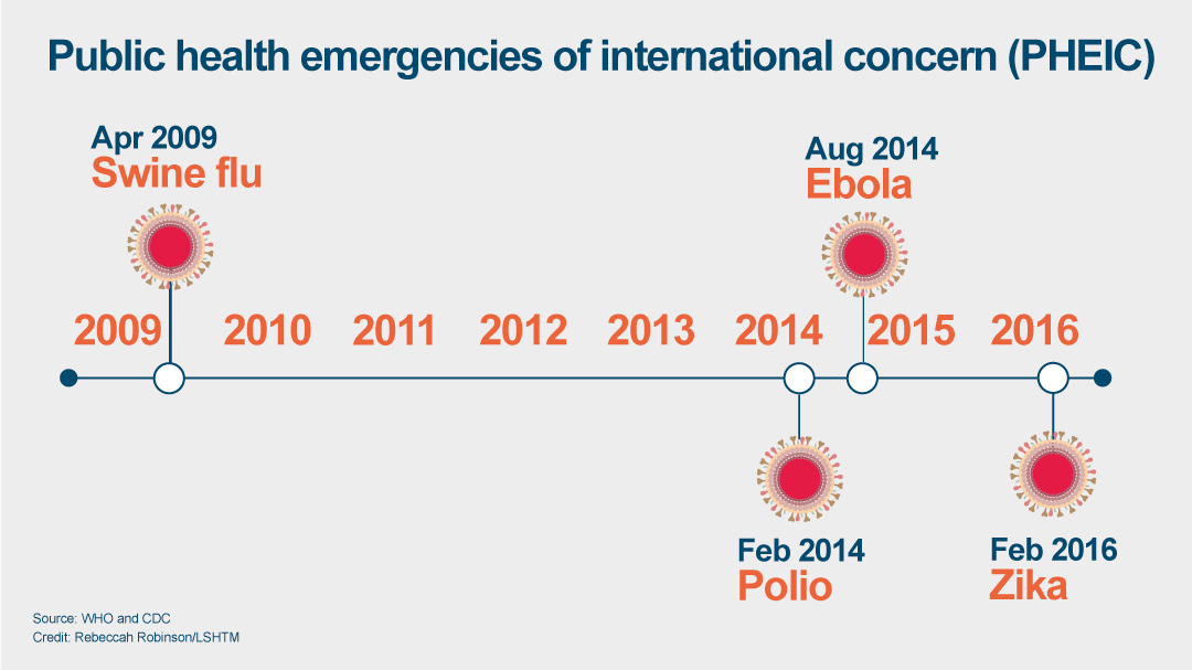 Public health emergencies graphic