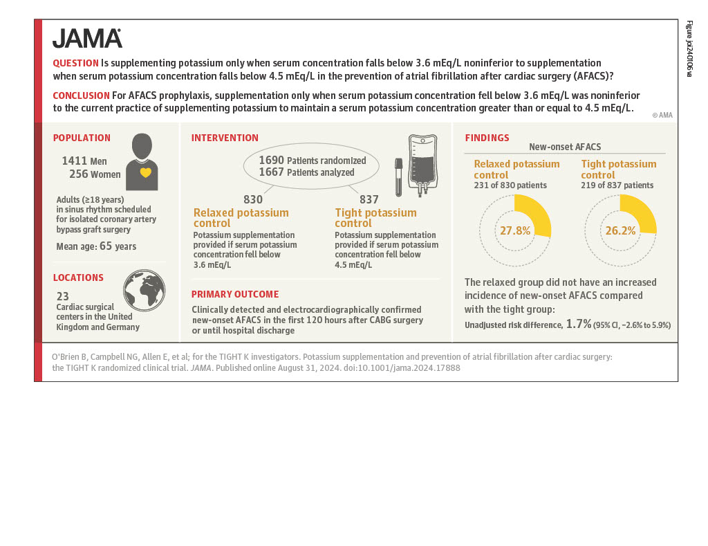 TIGHT- K trial Visual Abstract