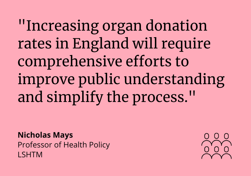 Professor Nicholas Mays quote: Increasing organ donation rates in England will require comprehensive efforts to improve public understanding and simplify the process.