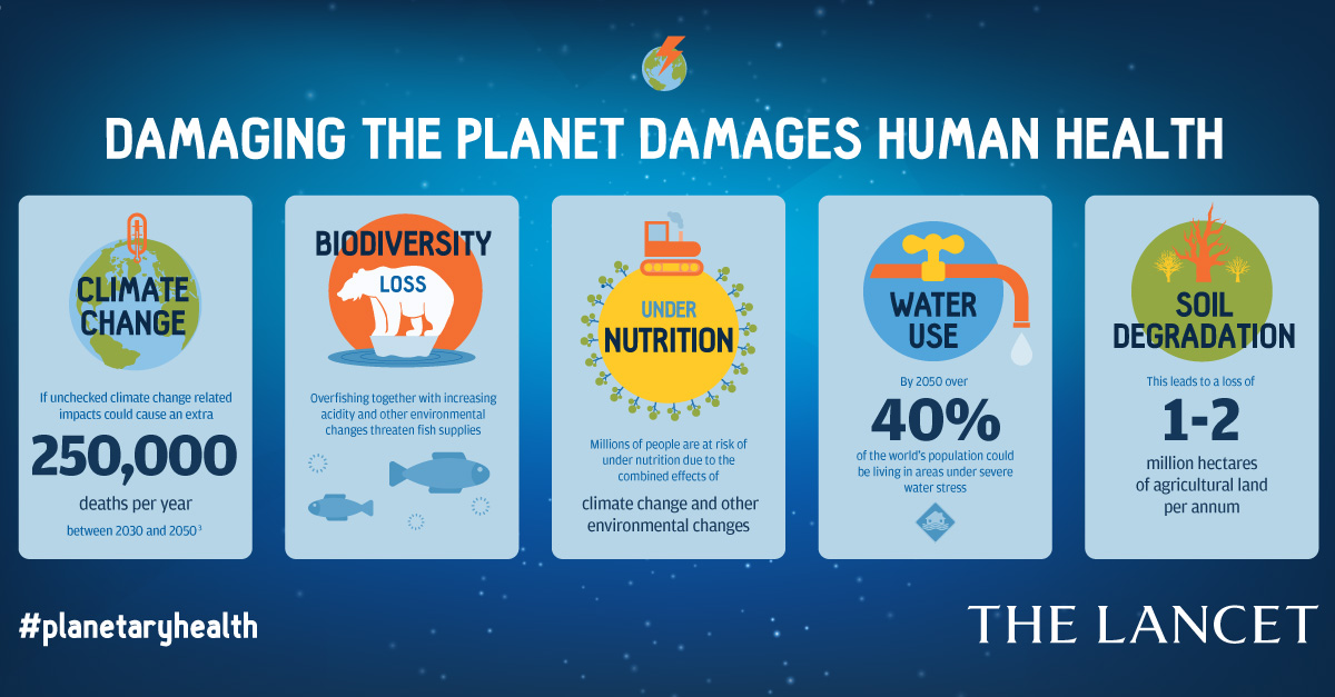 Earth and health under threat from human activities LSHTM