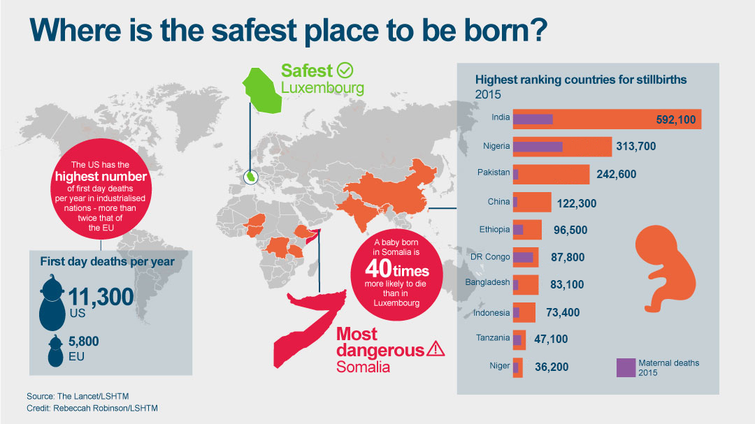 Safest place to be born graphic
