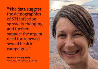&quot;The data suggest the demographics of STI infection spread is changing and further support the urgent need for renewed sexual health campaigns.&quot; Emma Harding-Esch, Associate Professor, LSHTM