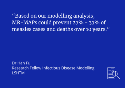 &quot;Based on our modelling analysis, MR-MAPs could prevent 27% - 37% of measles cases and deaths over 10 years.&quot; quote by Dr Han Fu