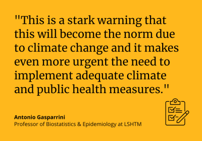 “This is a stark warning that this will become the norm due to climate change, and it makes even more urgent the need to implement adequate climate and public health measures.” Antonio Gasparrini, Professor of Biostatistics &amp; Epidemiology, LSHTM