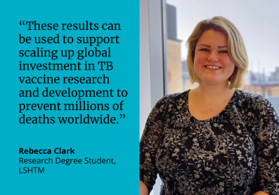 Rebecca Clark said: &quot;These results can be used to support scaling up global investment in TB vaccine research and development to prevent millions of deaths worldwide.&quot;