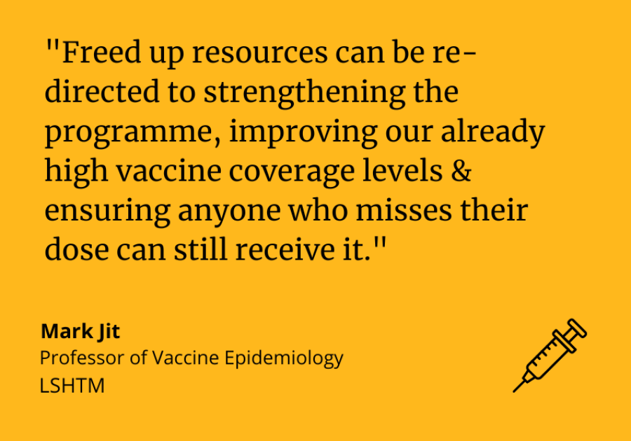 Mark Jit said: &quot;Freed up resources can be re-directed to strengthening the programme, improving our already high vaccine coverage levels &amp; ensuring anyone who misses their dose can still receive it.&quot;