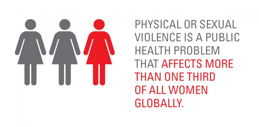 Gender based violence must be at the heart of global health agenda