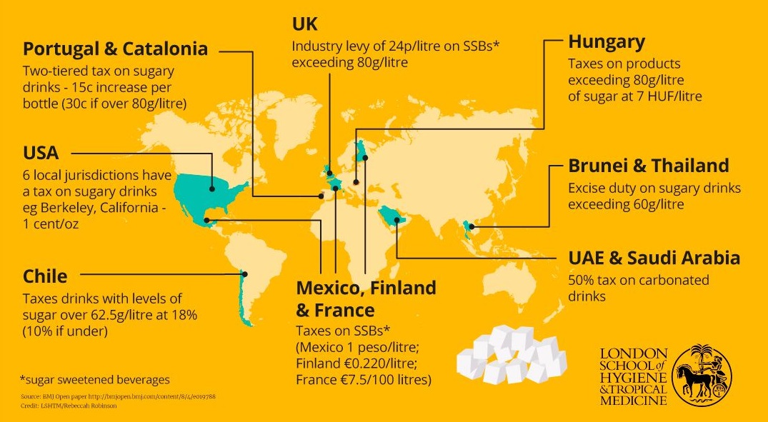 Sugar taxation around the world